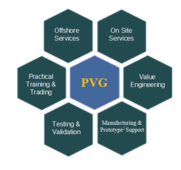 Services Overview Detail